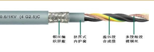 高柔性屏蔽數據電纜?18*0.35